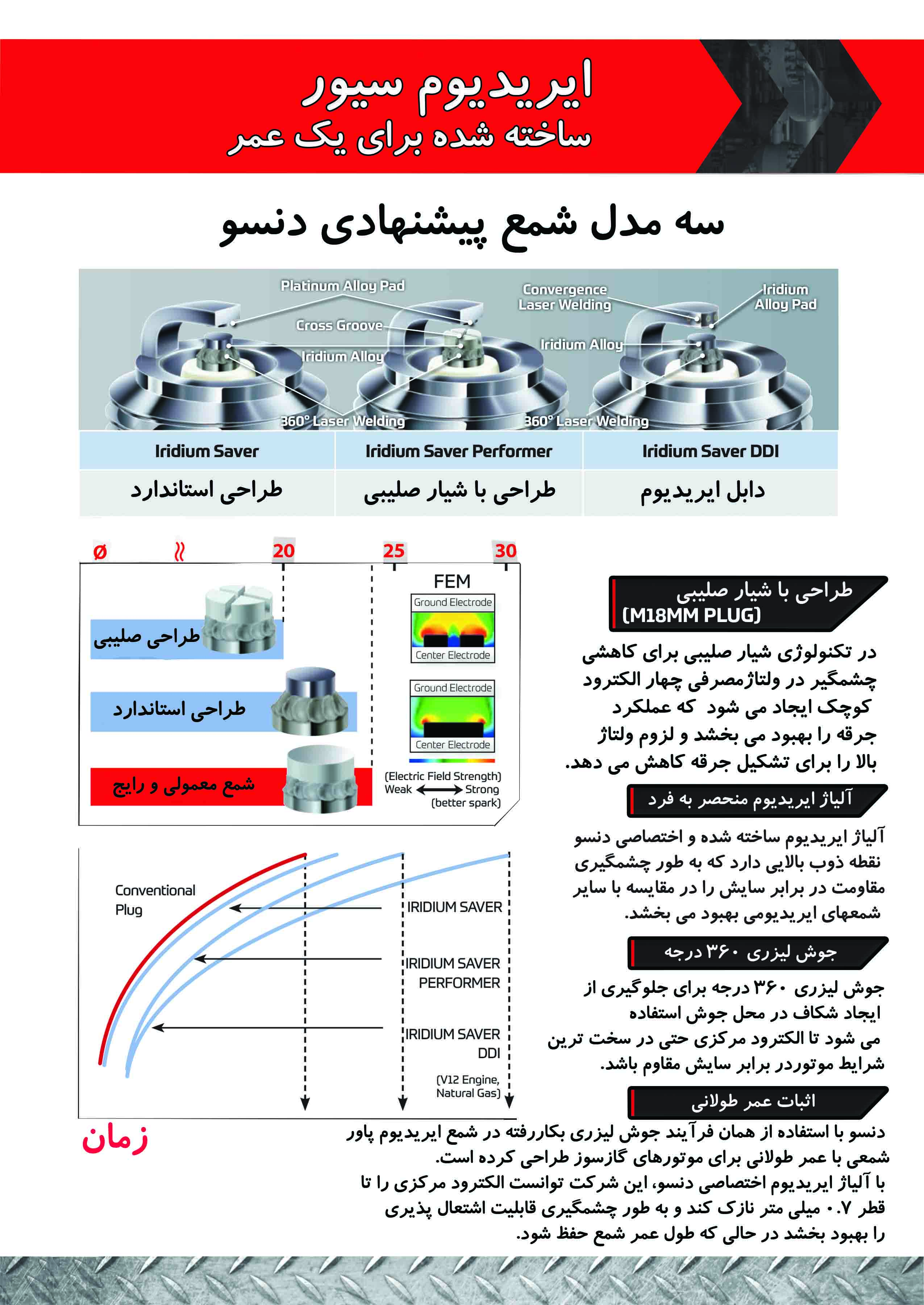 شمع دنسو حرفه ای مناسب اتومبیلهای سوپر تقویت شده با توربوشارژ خارج جاده و ژنراتور و اتوبوس اسکانیا و مان 6 سیلندر