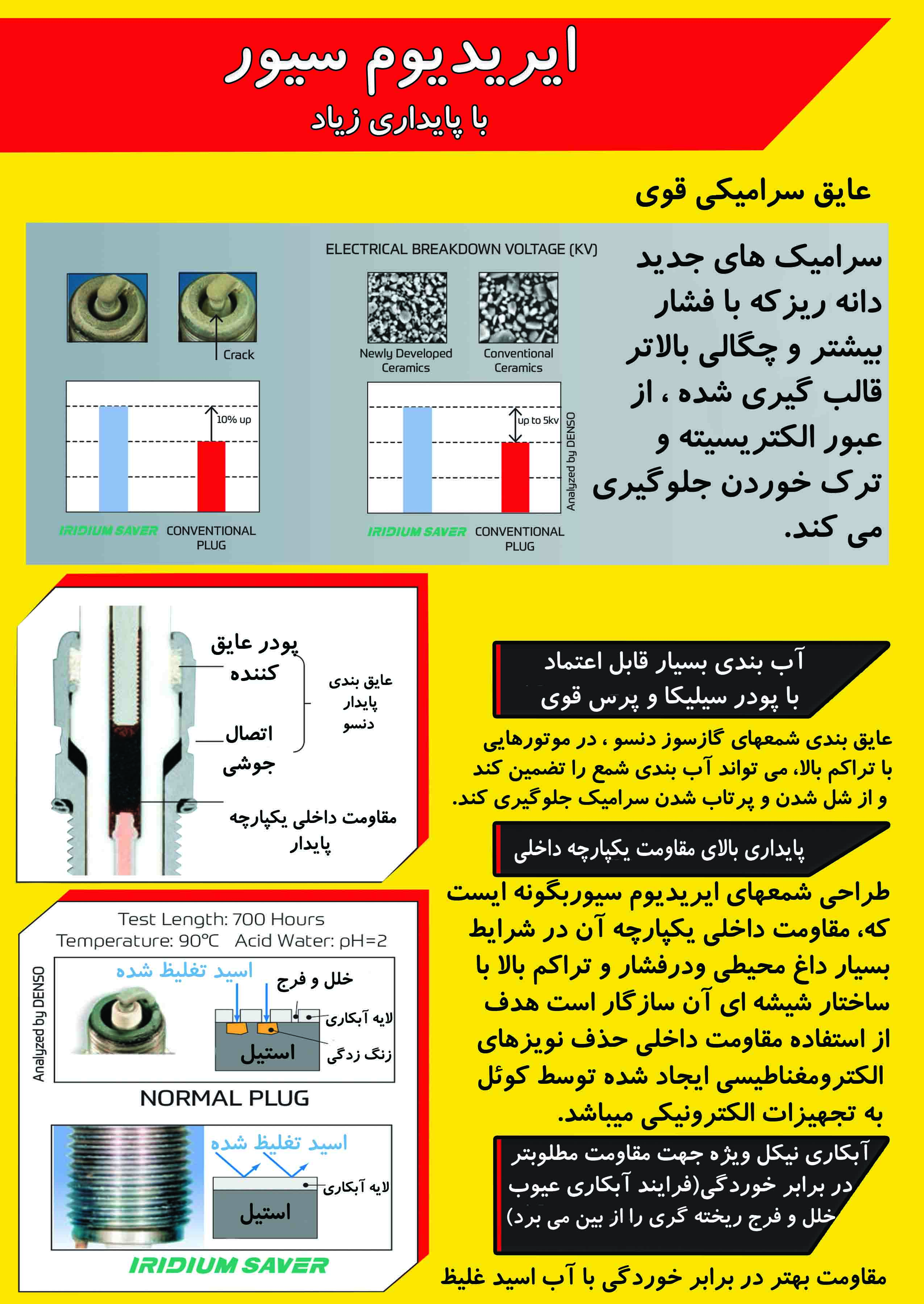 شمع دنسو حرفه ای مناسب اتومبیلهای سوپر تقویت شده با توربوشارژ خارج جاده و ژنراتور و اتوبوس اسکانیا و مان 6 سیلندر