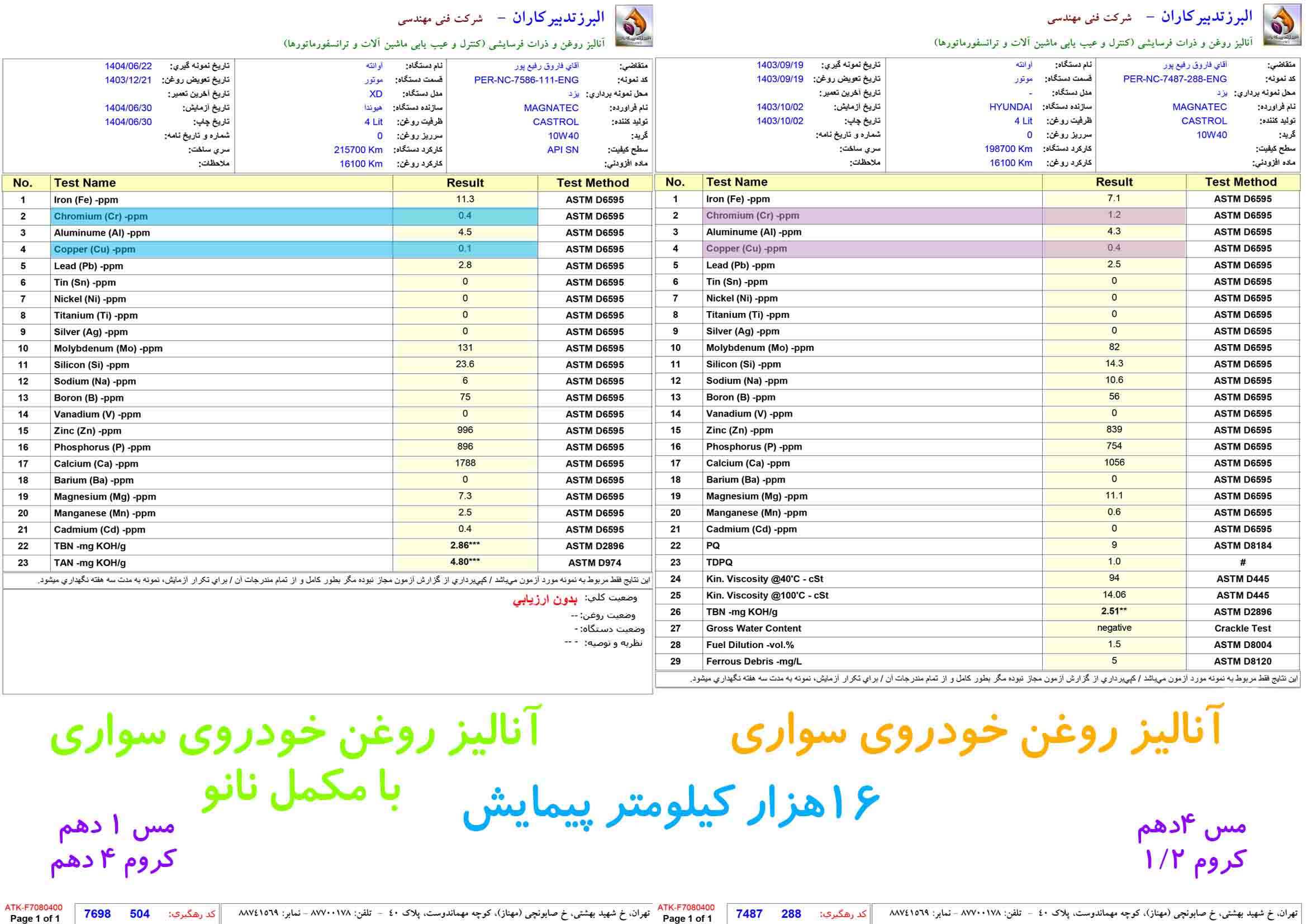 آزمایش روغن کاسترول در آوانته دستی با 16 هزار کیلومتر کارکرد روغن