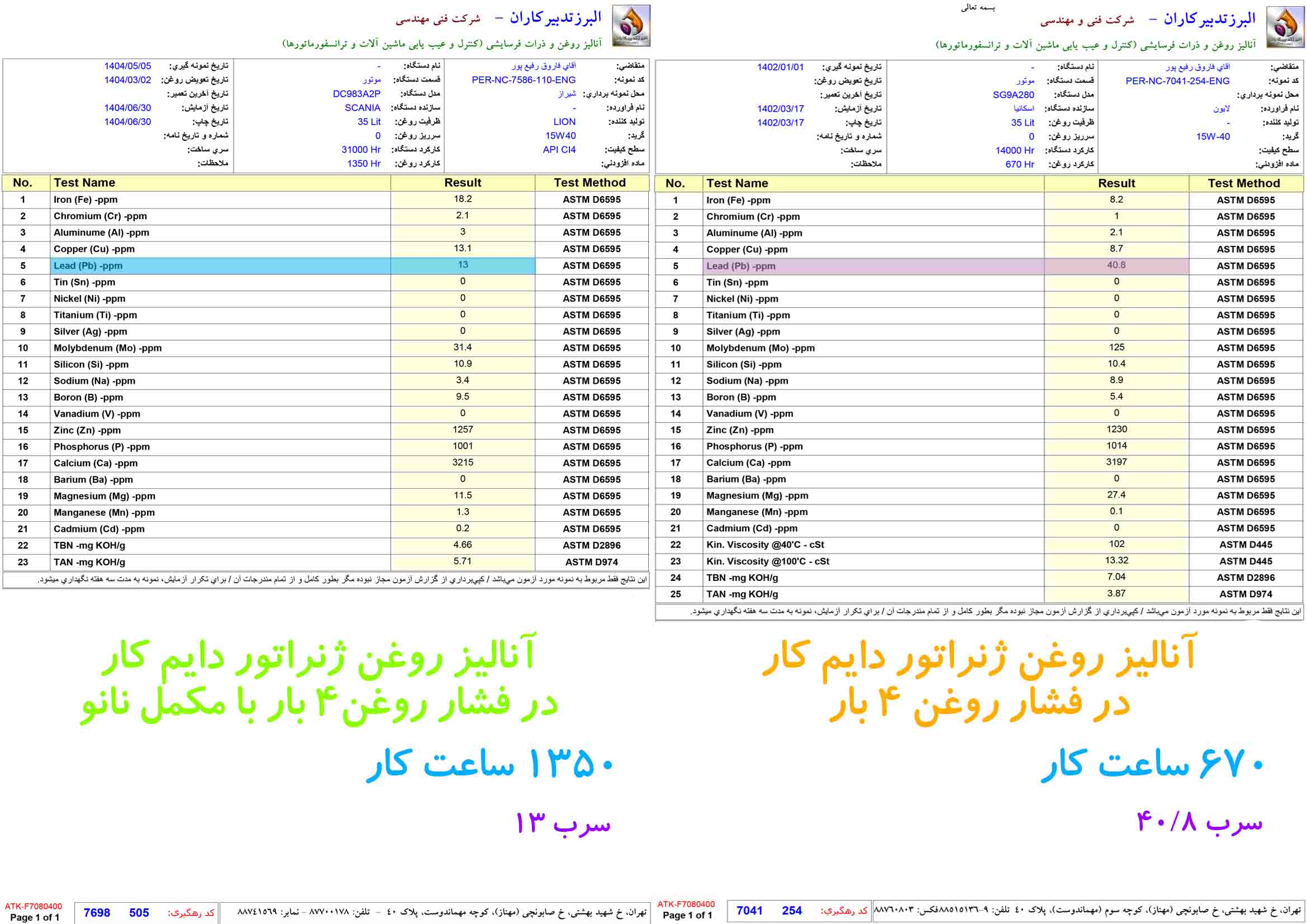 آزمایش روغن لیون در اسکانیا در فشار کم روغن