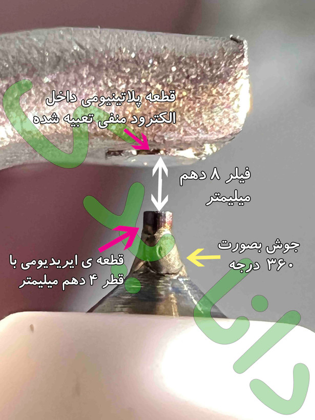 شمع 5610 دنسو ایریدیوم سوزنی VK22 آچار 16 پایه کوتاه اصلی ژاپن مناسب دنا پلاس توربو،شاهین ، سمند EF7 پژو 206 لامبورگینی 2016(شمع 2دوگانه سوز) (معادل NGK IFR7U-4D , TORCH K7RTIP) (قیمت به ازای یک عدد شمع)(شمع سرد)