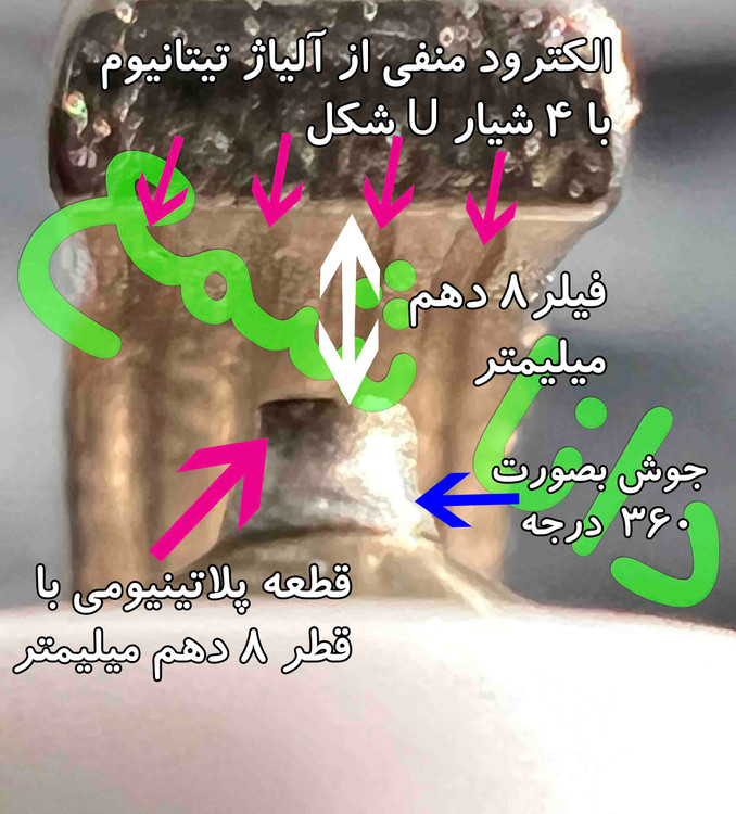 شمع برو BERU UPT10P سوزنی اولترا پلاس تیتان آچار16 یورو4 پایه کوتاه اصلی فرانسه مخصوص بی ام دبلیو سری 3 و زد۴ کوپه و رودسترBMW Z4 و سری Z3-تویوتا آوانزا- سوزوکی اسپلش (قیمت به ازای یک عدد شمع)