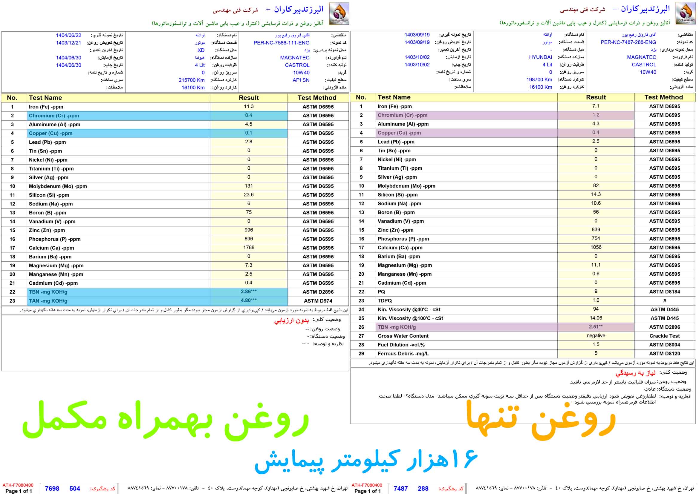 آزمایش روغن کاسترول با مکمل راونول در 16 هزار کیلومتر