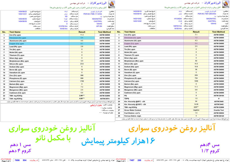 مکمل روغن اتومبیل شهری