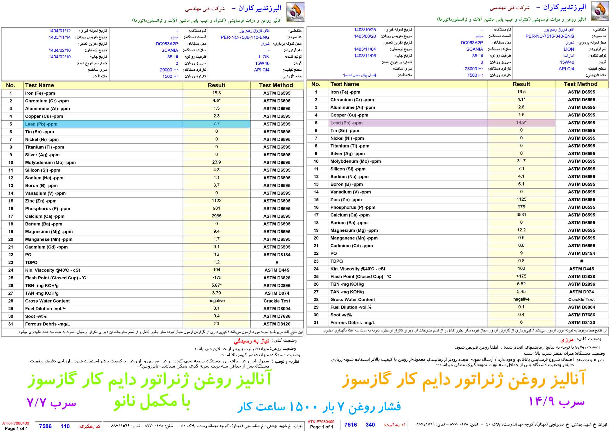 مکمل روغن ژنراتور گازسوز دایم کار