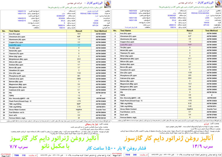 مکمل روغن ژنراتور گازسوز دایم کار