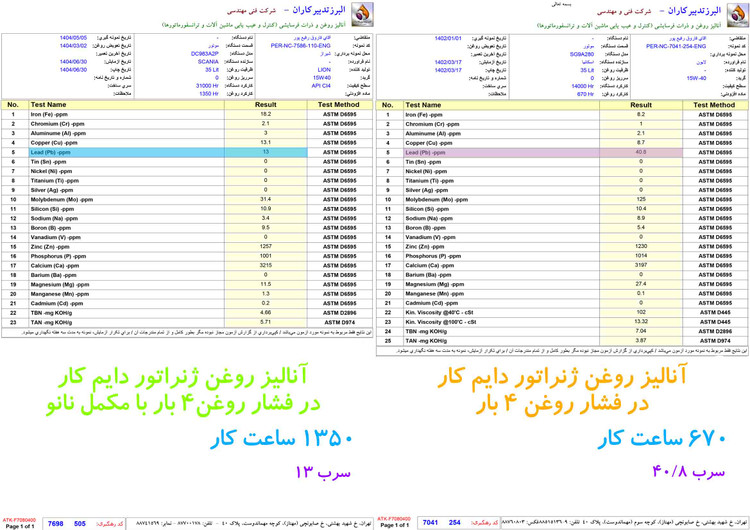 مکمل روغن ژنراتور دایم کار گازسوز